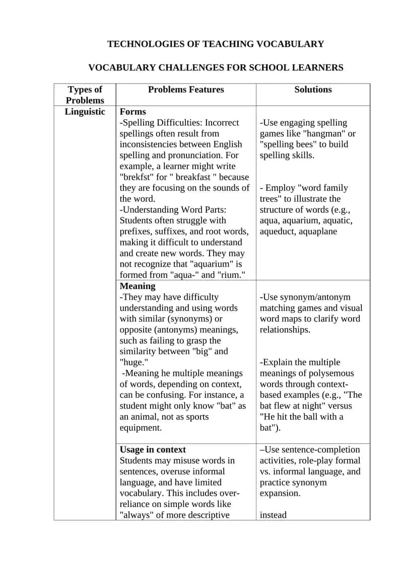 TECHNOLOGIES OF TEACHING VOCABULARY 1
