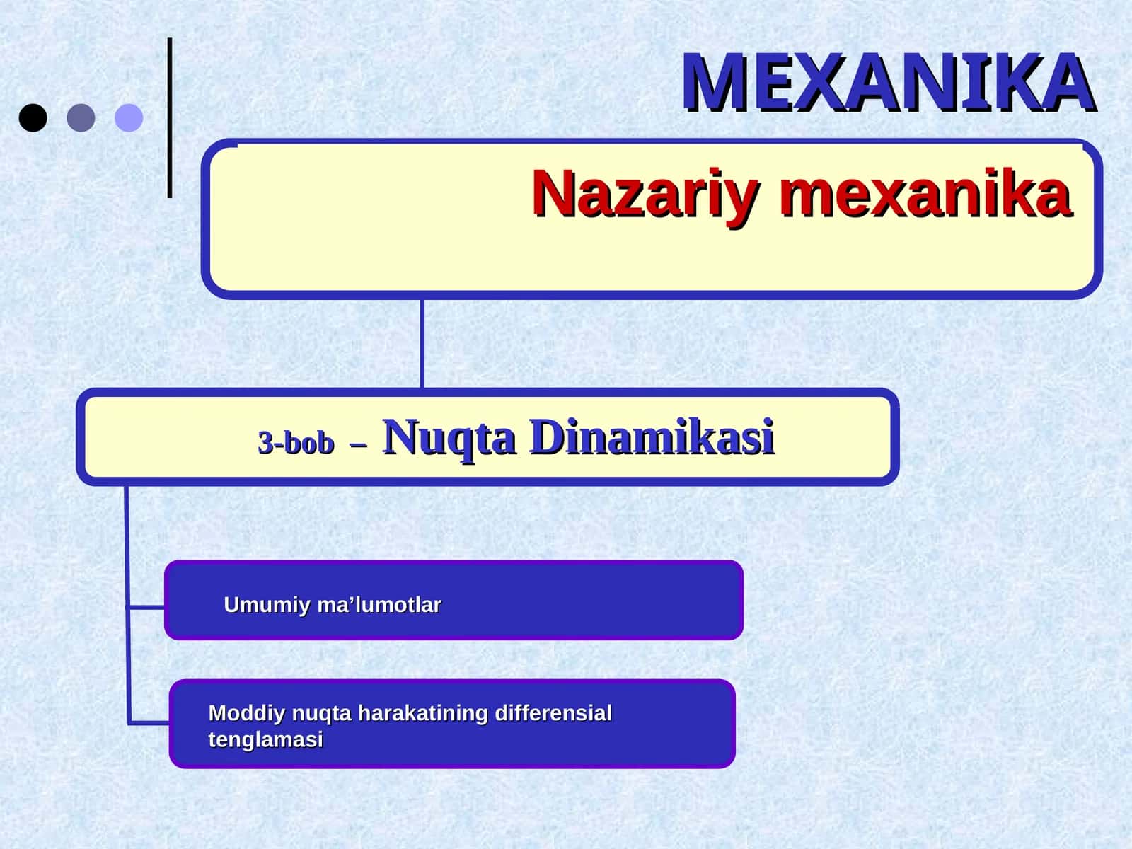 Nuqta dinamikasi 1