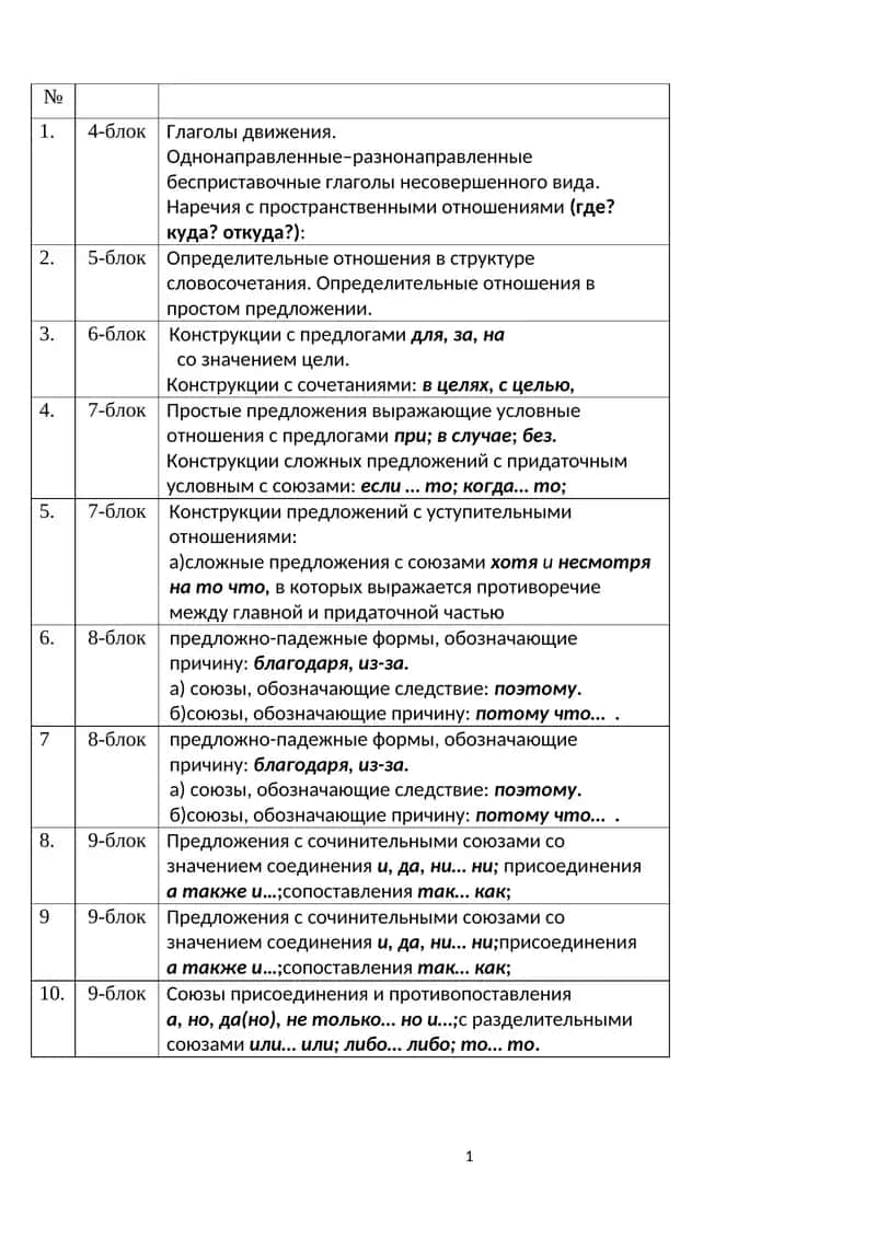 Глаголы движения 1