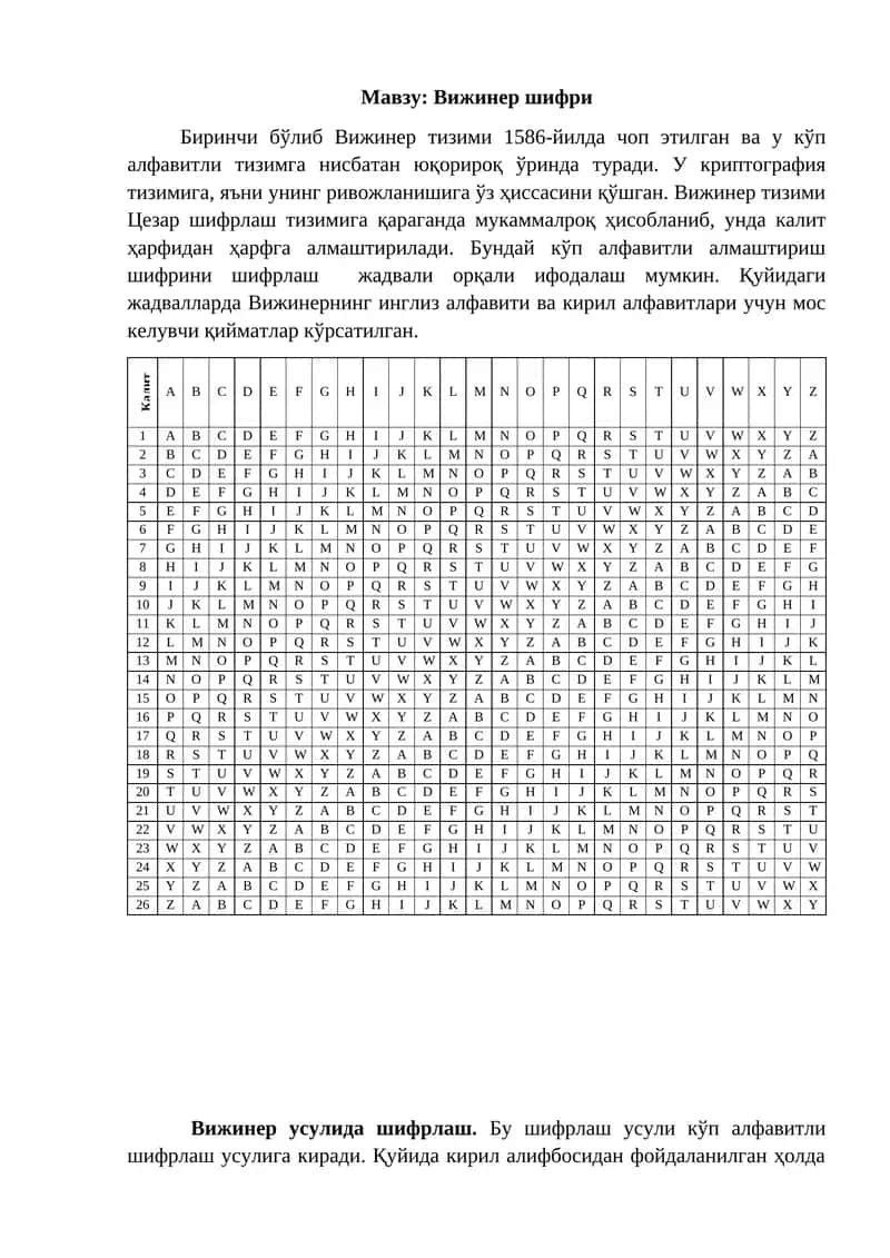 Вижинер шифри 1