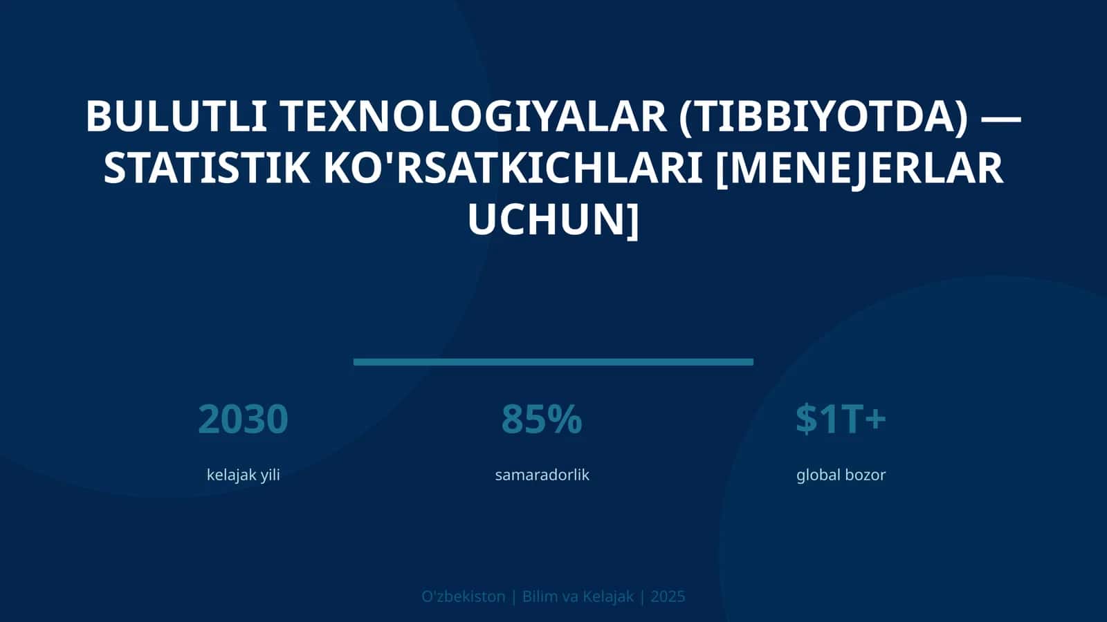 Bulutli texnologiyalar (tibbiyotda) - Statistik ko'rsatkichlari [menejerlar uchun] 1