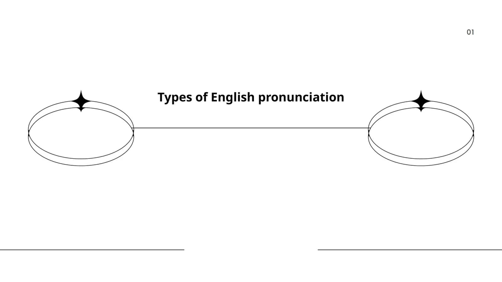 Types of English pronunciation 1