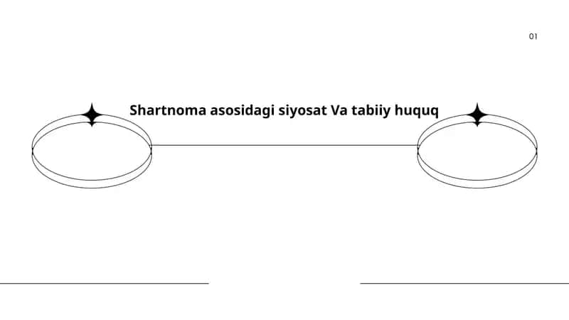 Shartnoma asosidagi siyosat Va tabiiy huquq 1