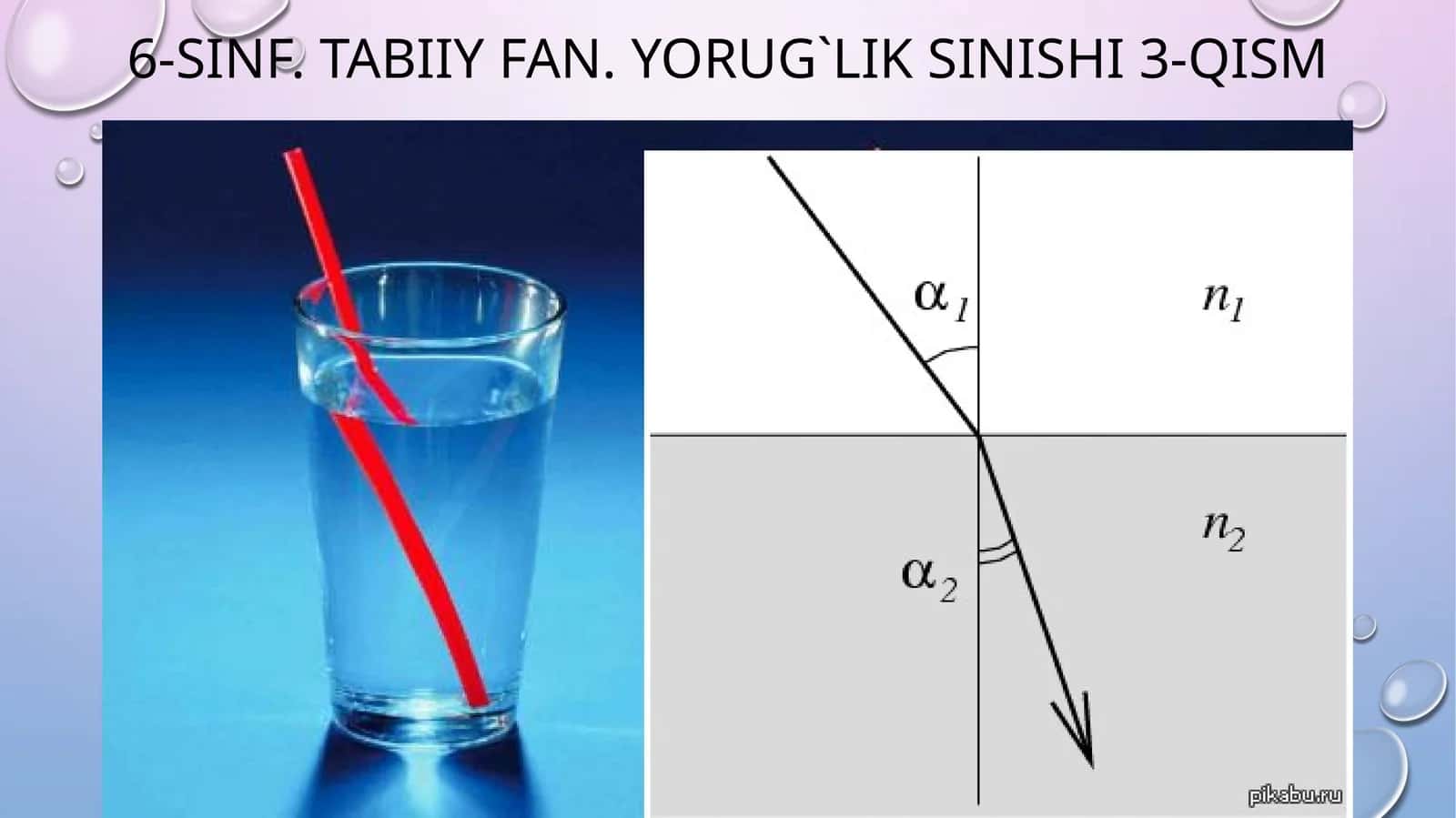 Yorug‘likning turlarini muhitlarda tadqiq etish 1