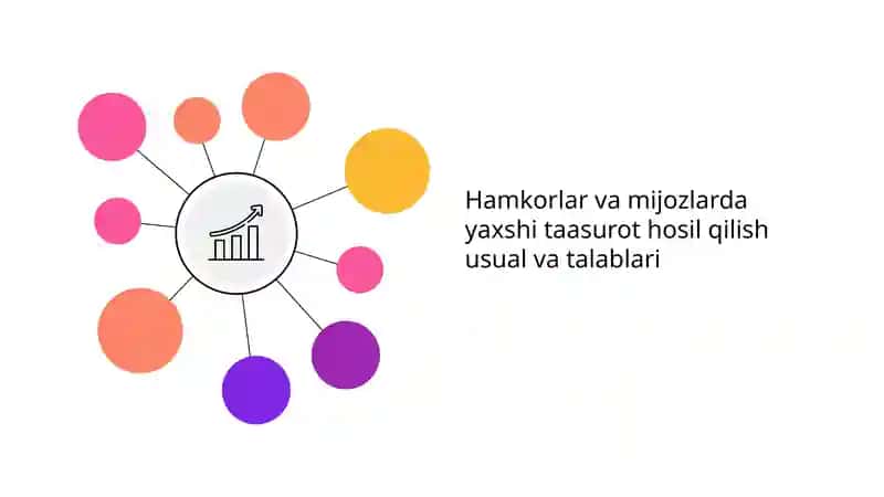 Hamkorlar va mijozlarda yaxshi taasurot hosil qilish usual va talablari 1
