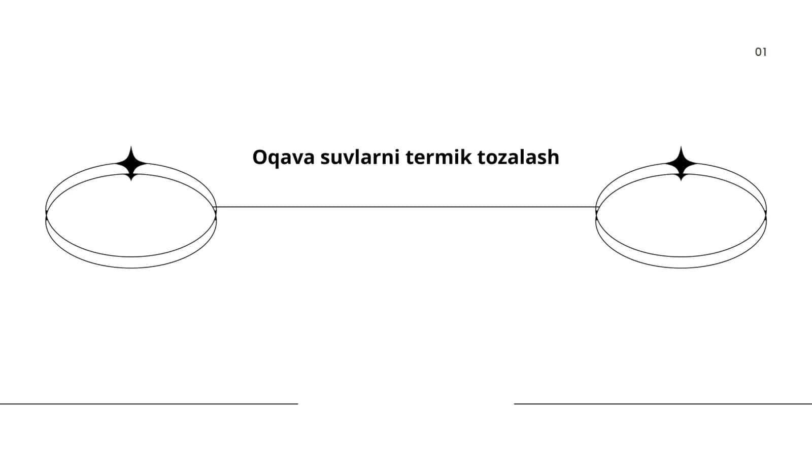 Oqava suvlarni termik tozalash 1