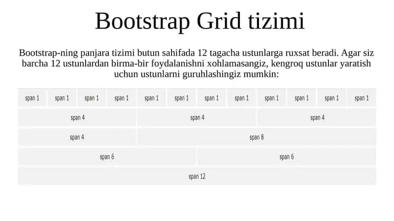 Bootstrap Gridtizimi 1