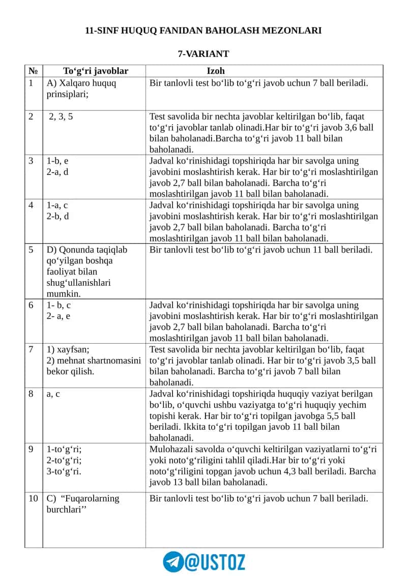 11-SINF HUQUQ FANIDAN BAHOLASH MEZONLARI 1
