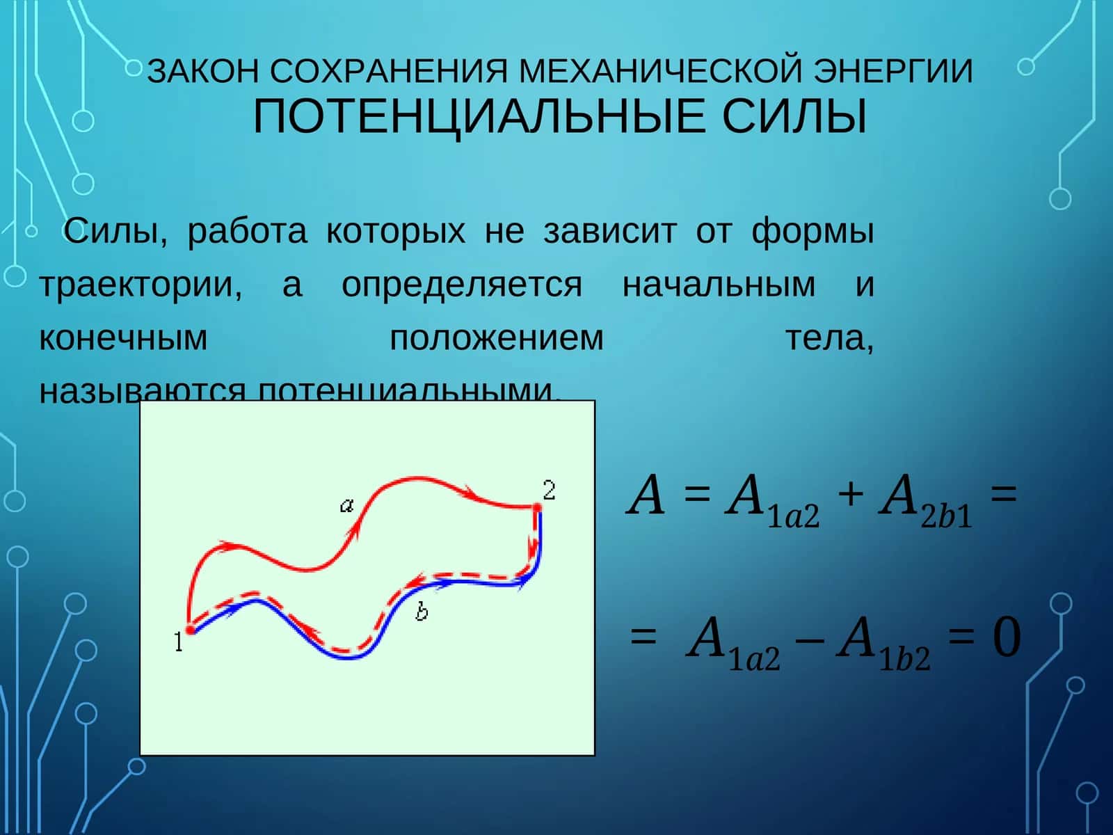 ЗАКОН СОХРАНЕНИЯ МЕХАНИЧЕСКОЙ ЭНЕРГИИ 1