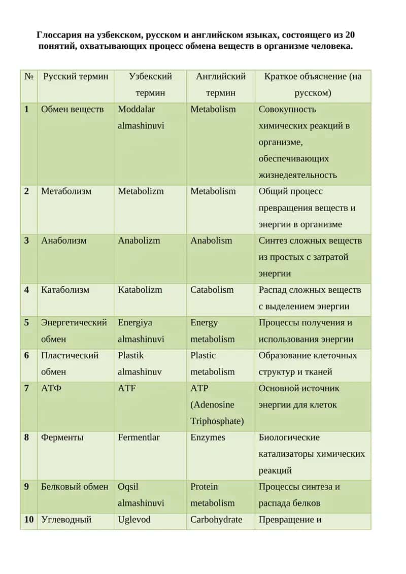 Глоссария на узбекском, русском и английском языках 1