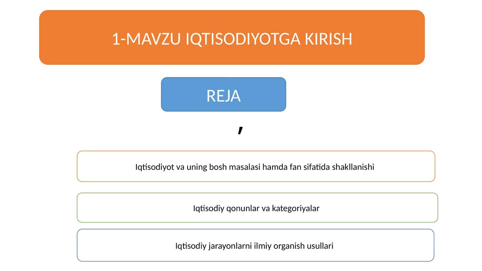 Iqtisodiyot va uning bosh masalasi hamda fan sifatida shakllanishi 1