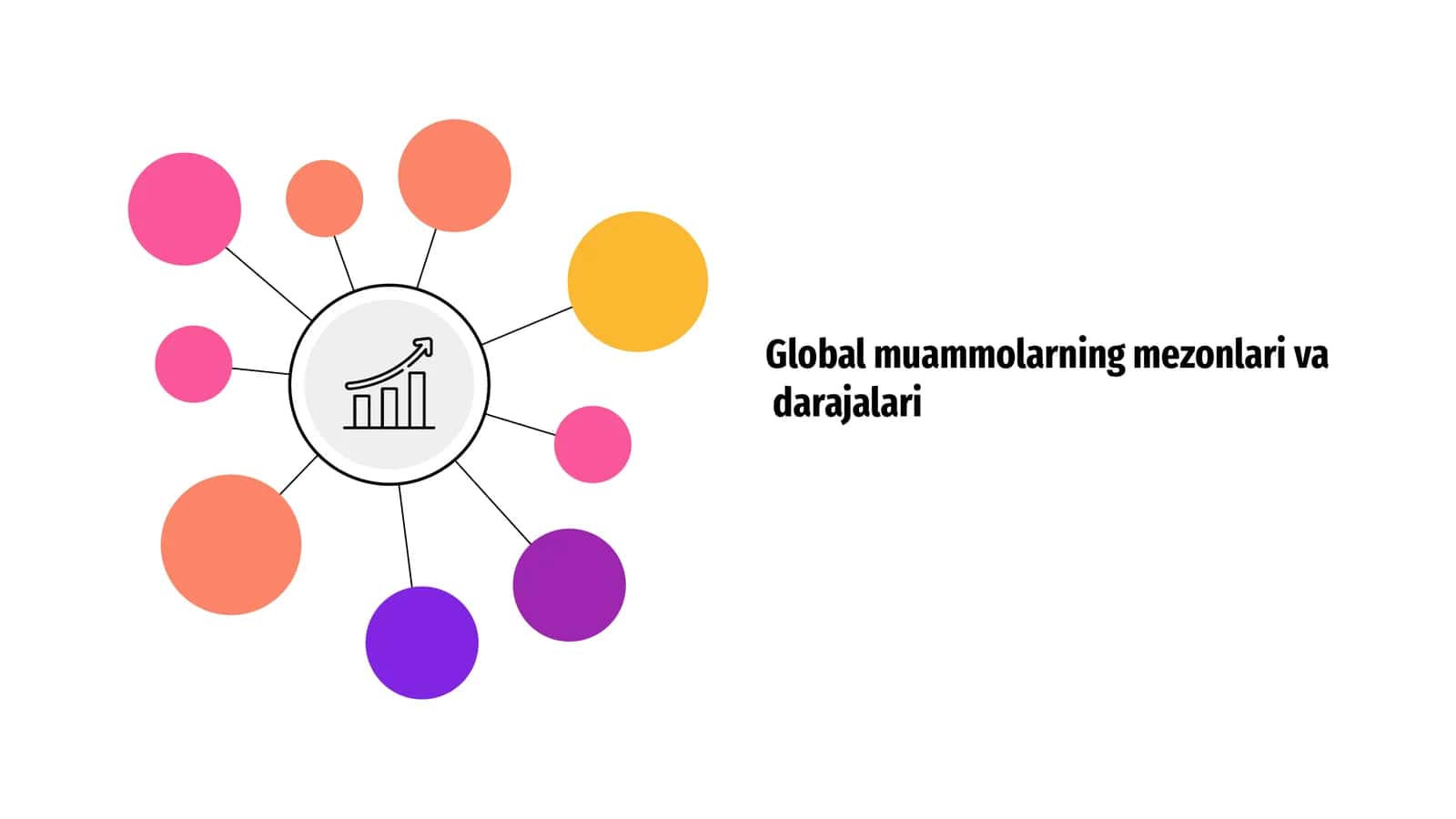 Global muammolarning mezonlari va darajalari 1