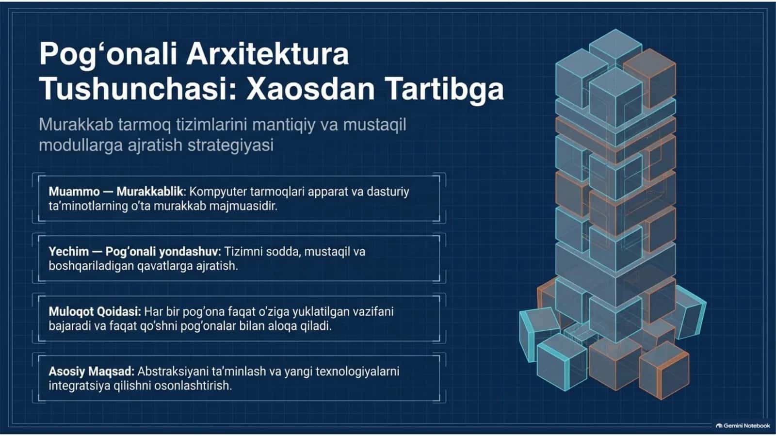 💻 Pog‘onali arxitektura tushunchasi va protokollari — 13 slayd 1