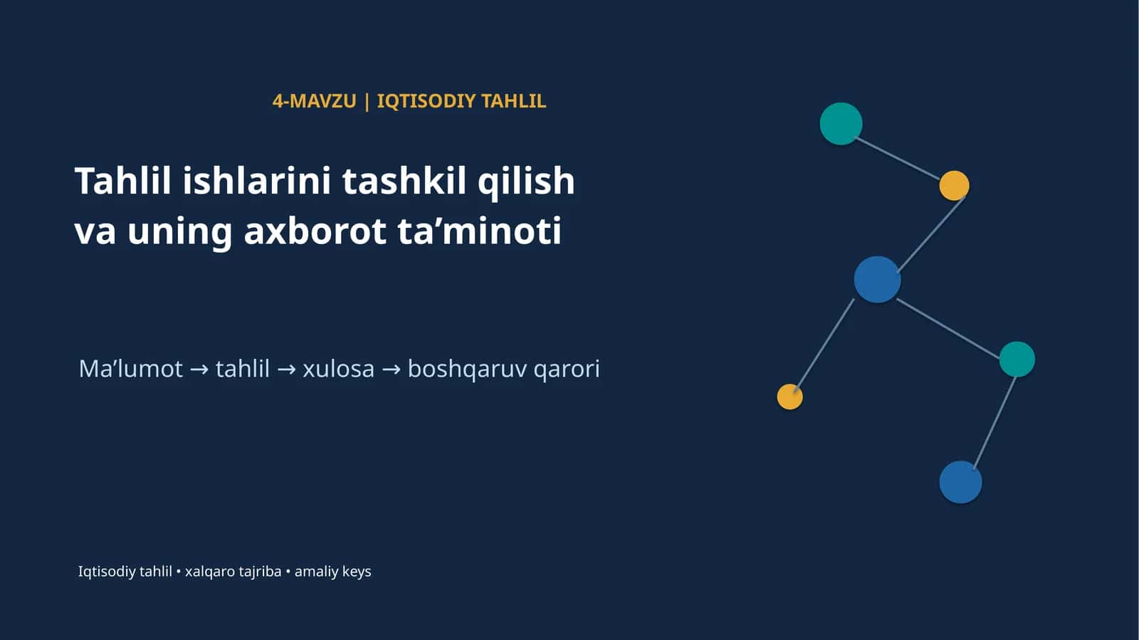 IQTISODIY TAHLIL 1