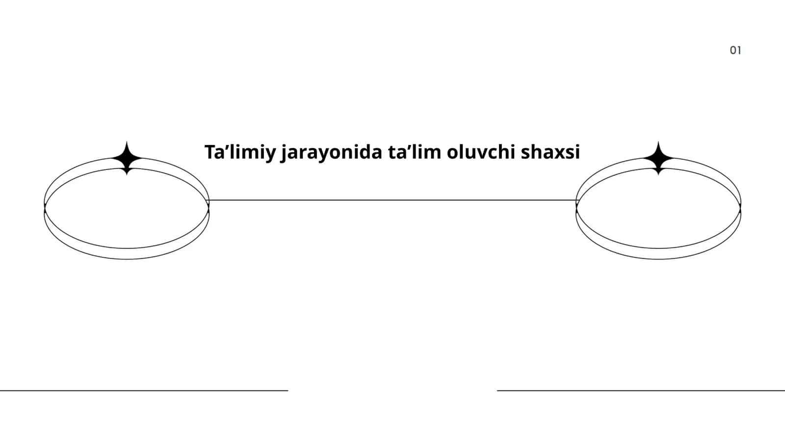 Ta'lim oluvchi shaxsi 1