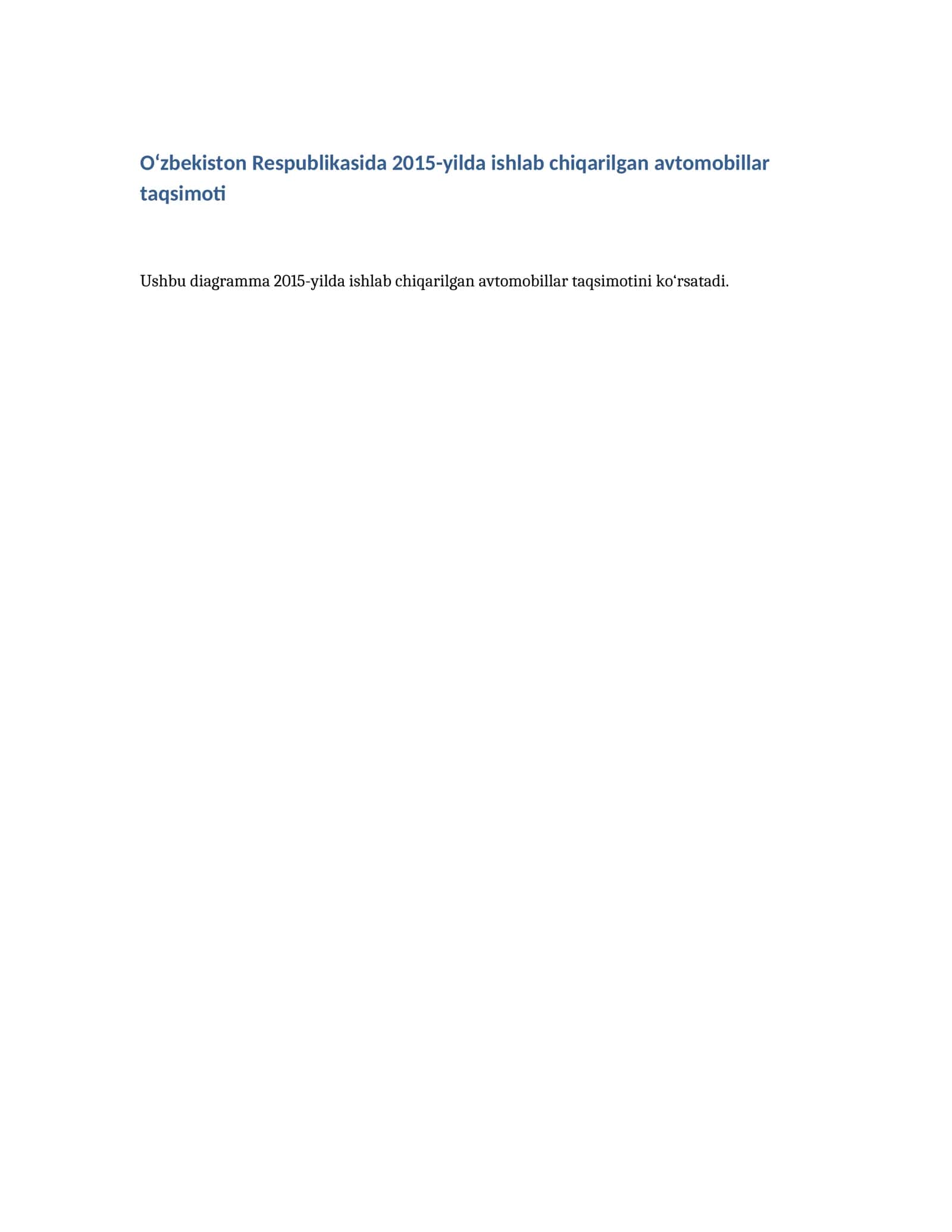 Avtomobillar taqsimoti 2015-yilda 1