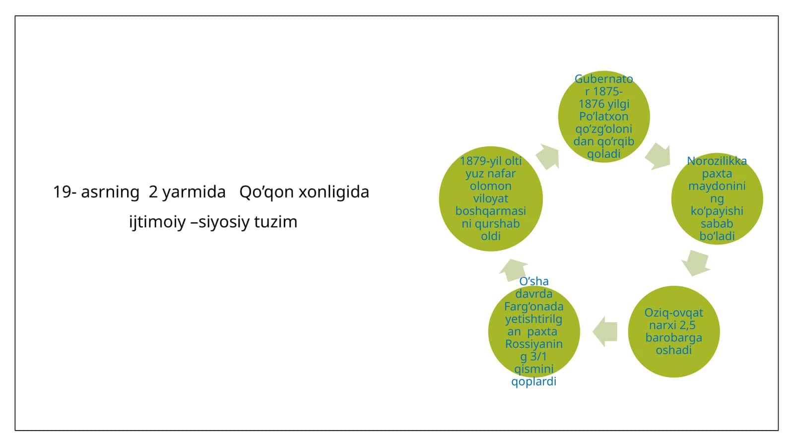 19-asrning  2-yarmida   Qo’qon xonligida  ijtimoiy–siyosiy tuzim 1