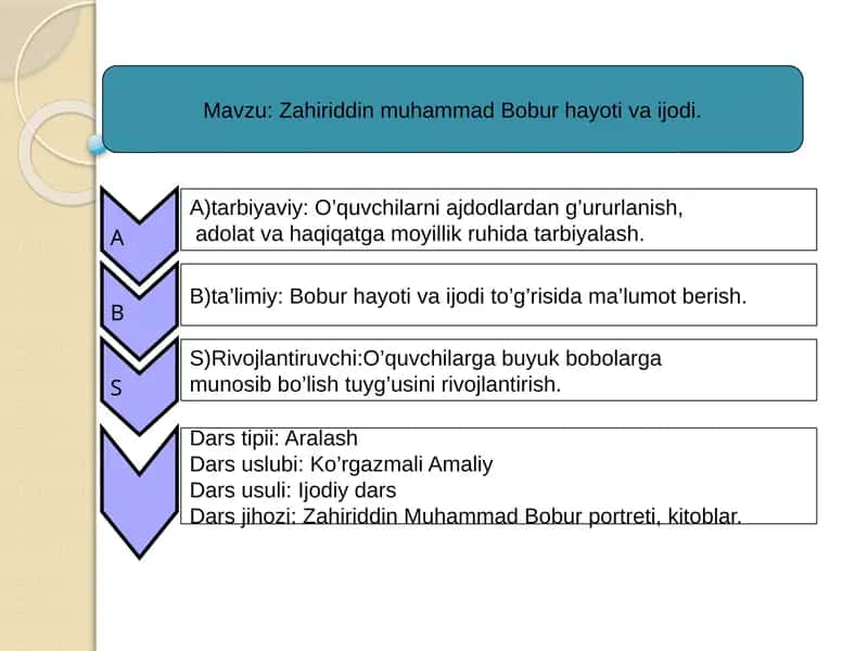 Zahiriddin muhammad Bobur hayoti va ijodi. 1