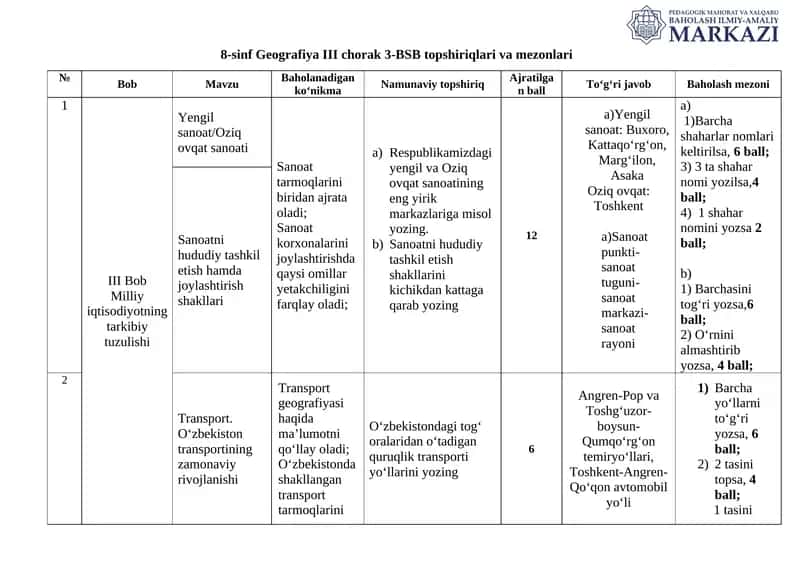 8-sinf Geografiya III chorak 3-BSB topshiriqlari va mezonlari 1