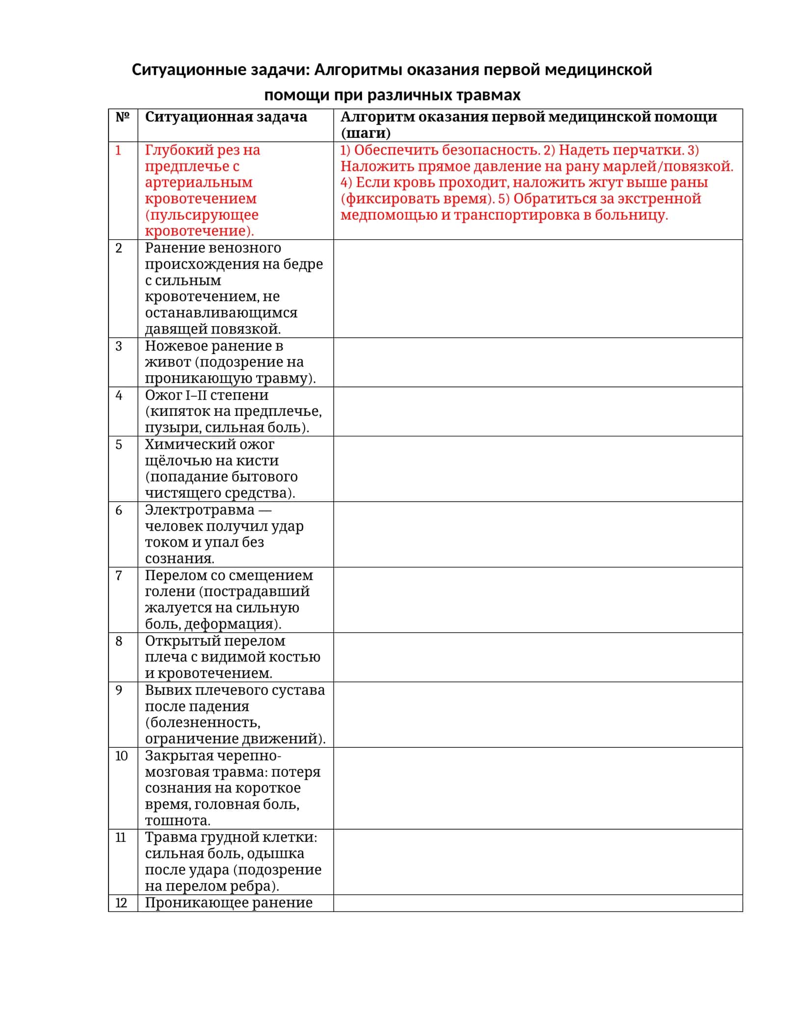 Ситуационные задачи: Алгоритмы оказания первой медицинской помощи при различных травмах 1
