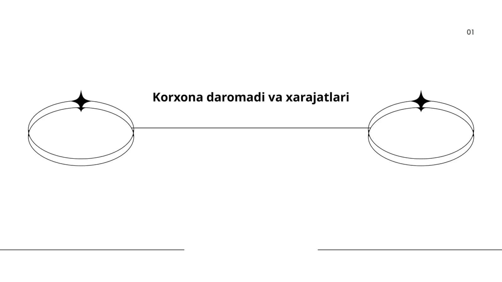 Korxona daromadi va xarajatlari 1