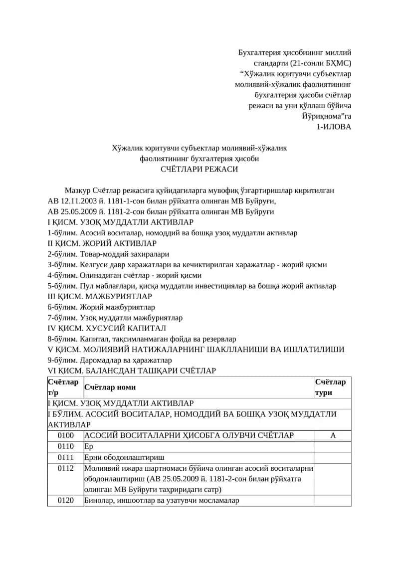Schotlari rejasi 1