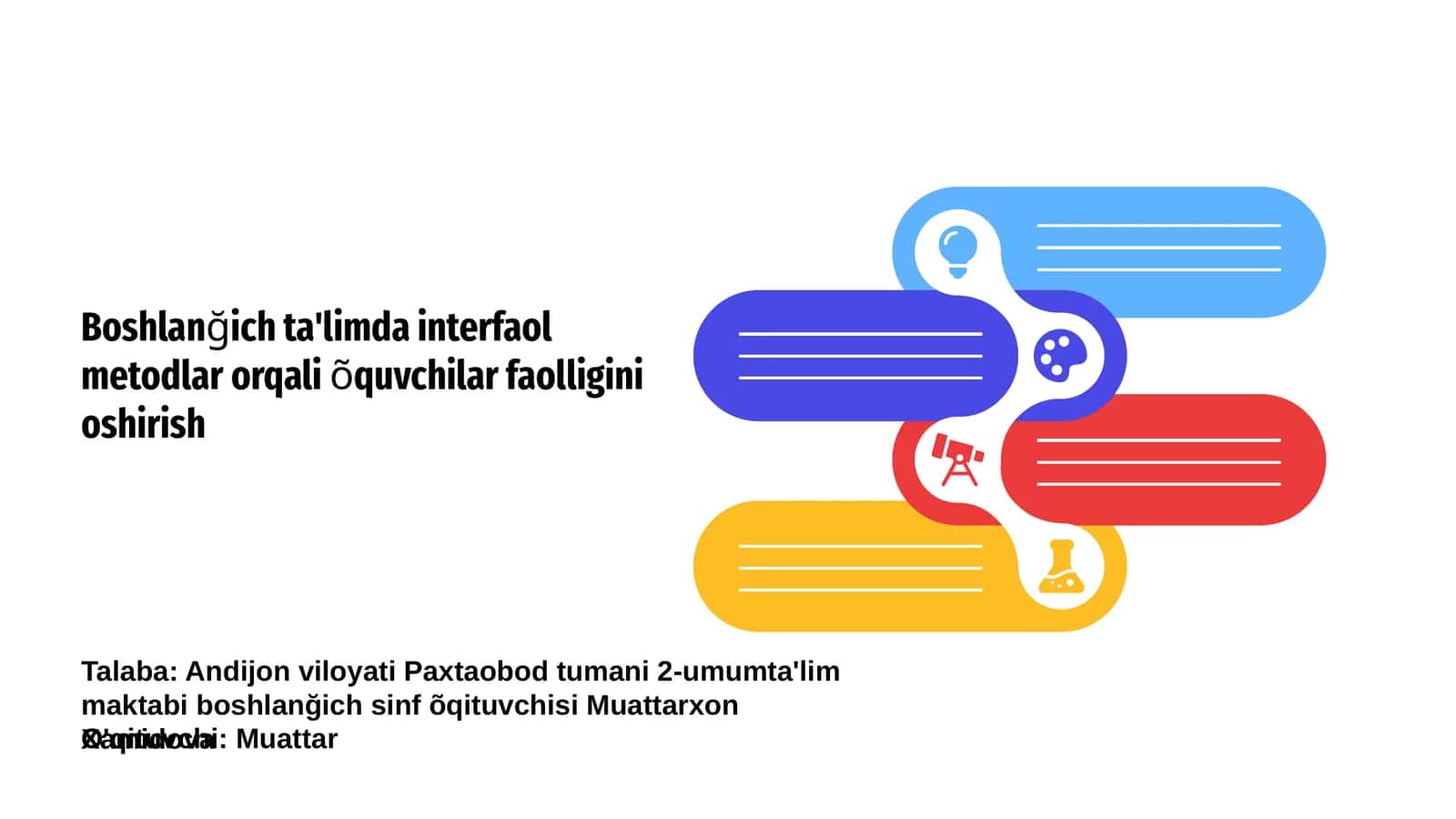 Interfaol metodlar boshlang‘ich ta'limda 1