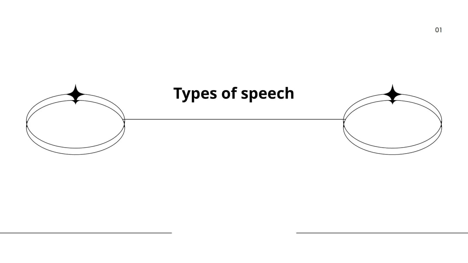 Types of speech 1