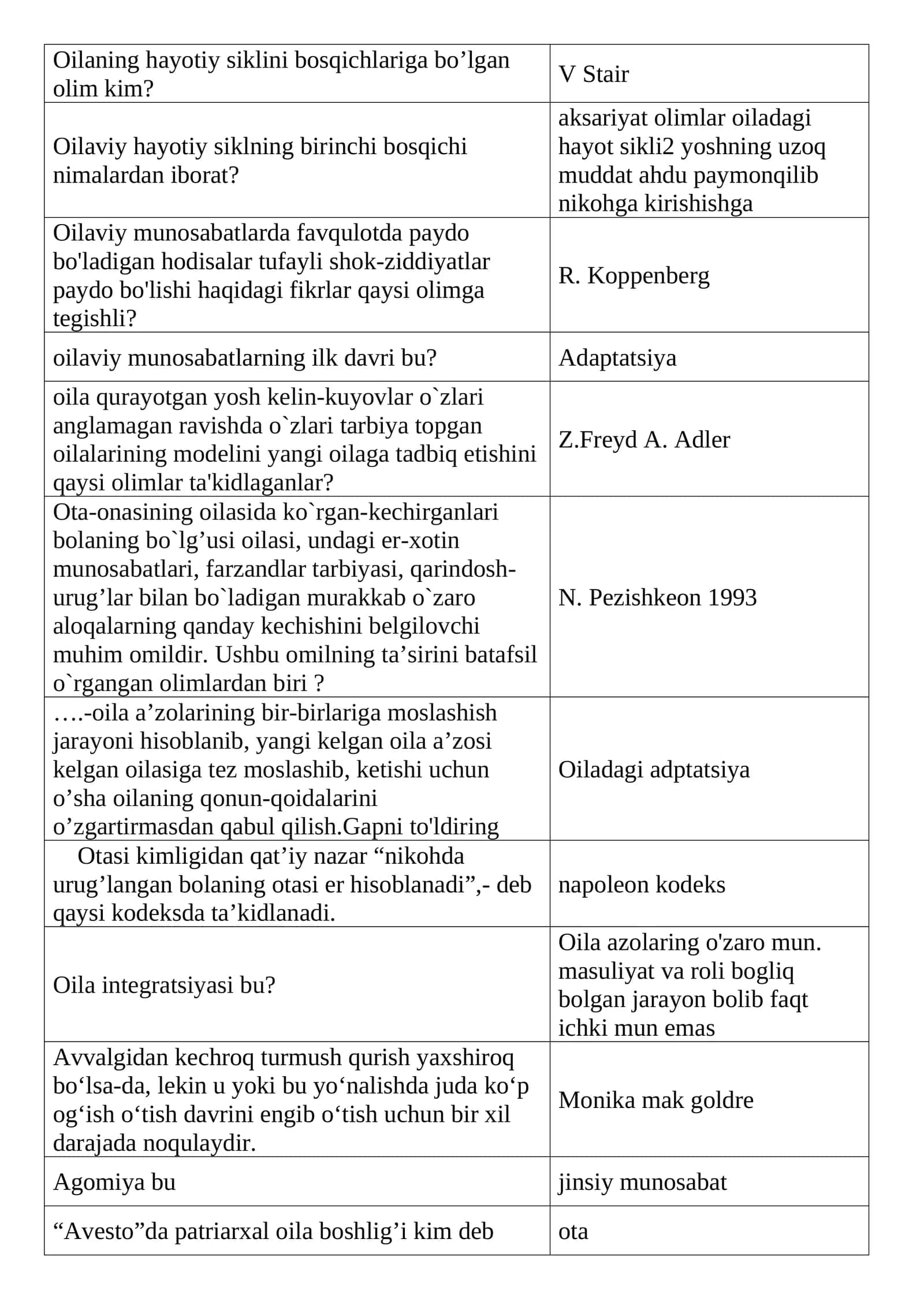 Oilaviy hayotiy sikl 1