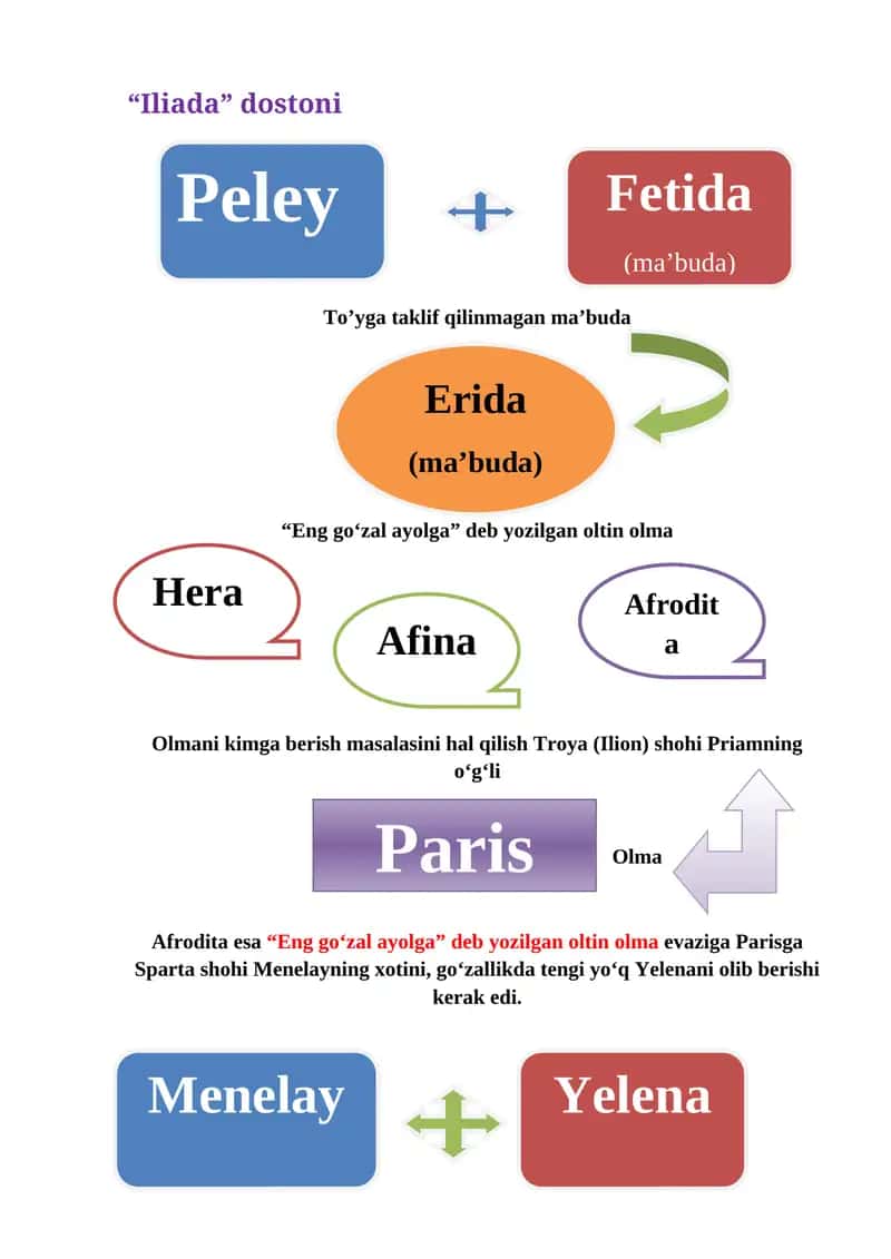 “Iliada” dostoni 1
