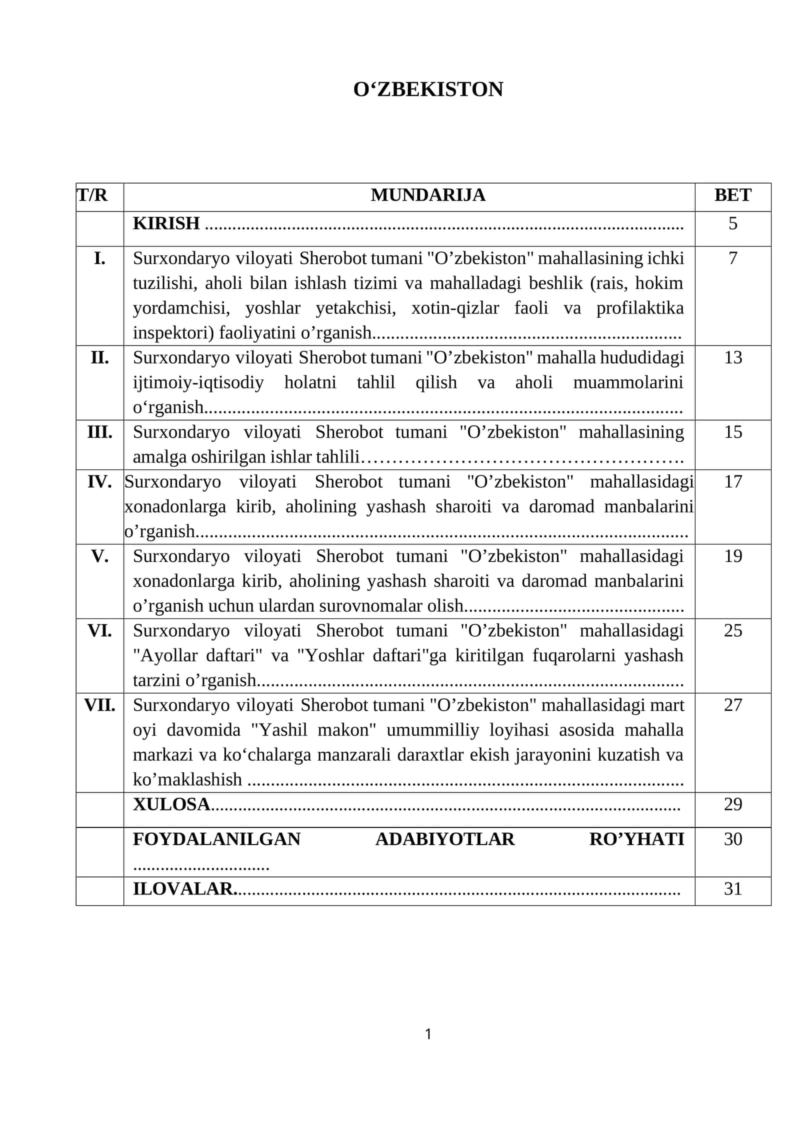 MAHALLA AMALIYOT HISOBOTI 1
