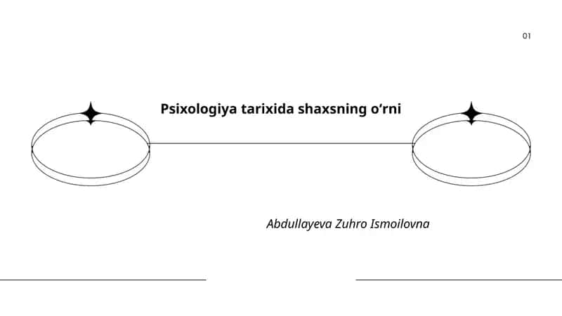 Psixologiya tarixida shaxsning oʻrni 1