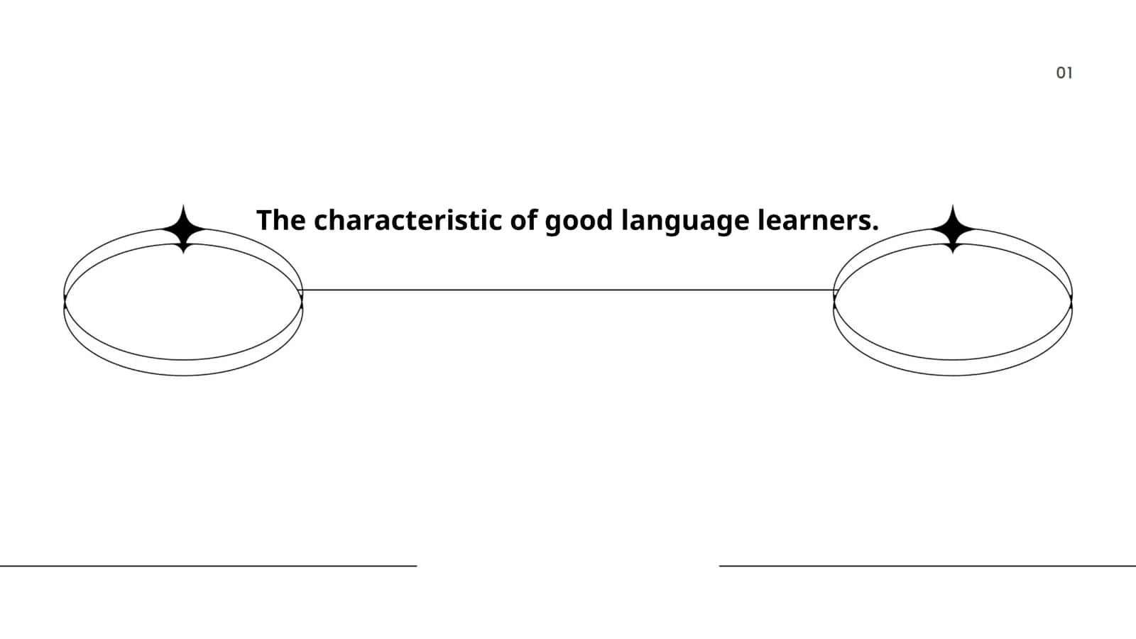 The characteristic of good language learners 1