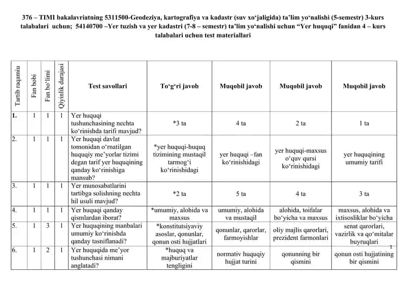 Yer huquqi test materiallari 1