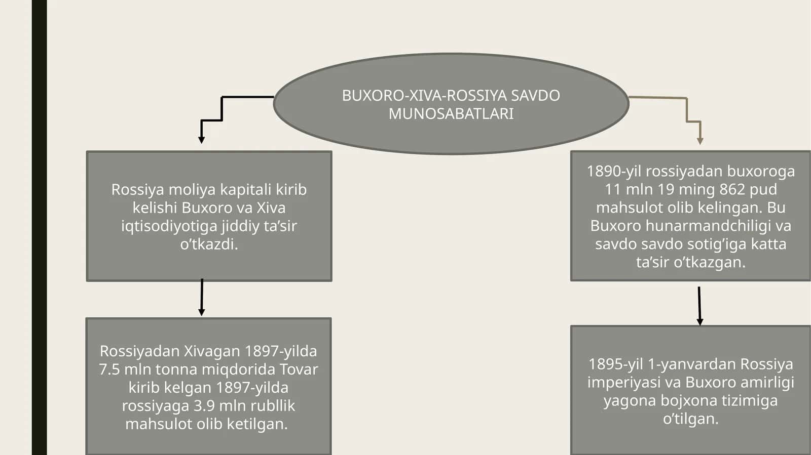 BUXORO-XIVA-ROSSIYA SAVDO MUNOSABATLARI 1