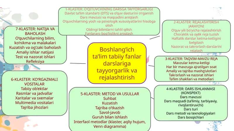 Boshlang‘ich ta’lim tabiiy fanlar darslariga tayyorgarlik va rejalashtirish 1