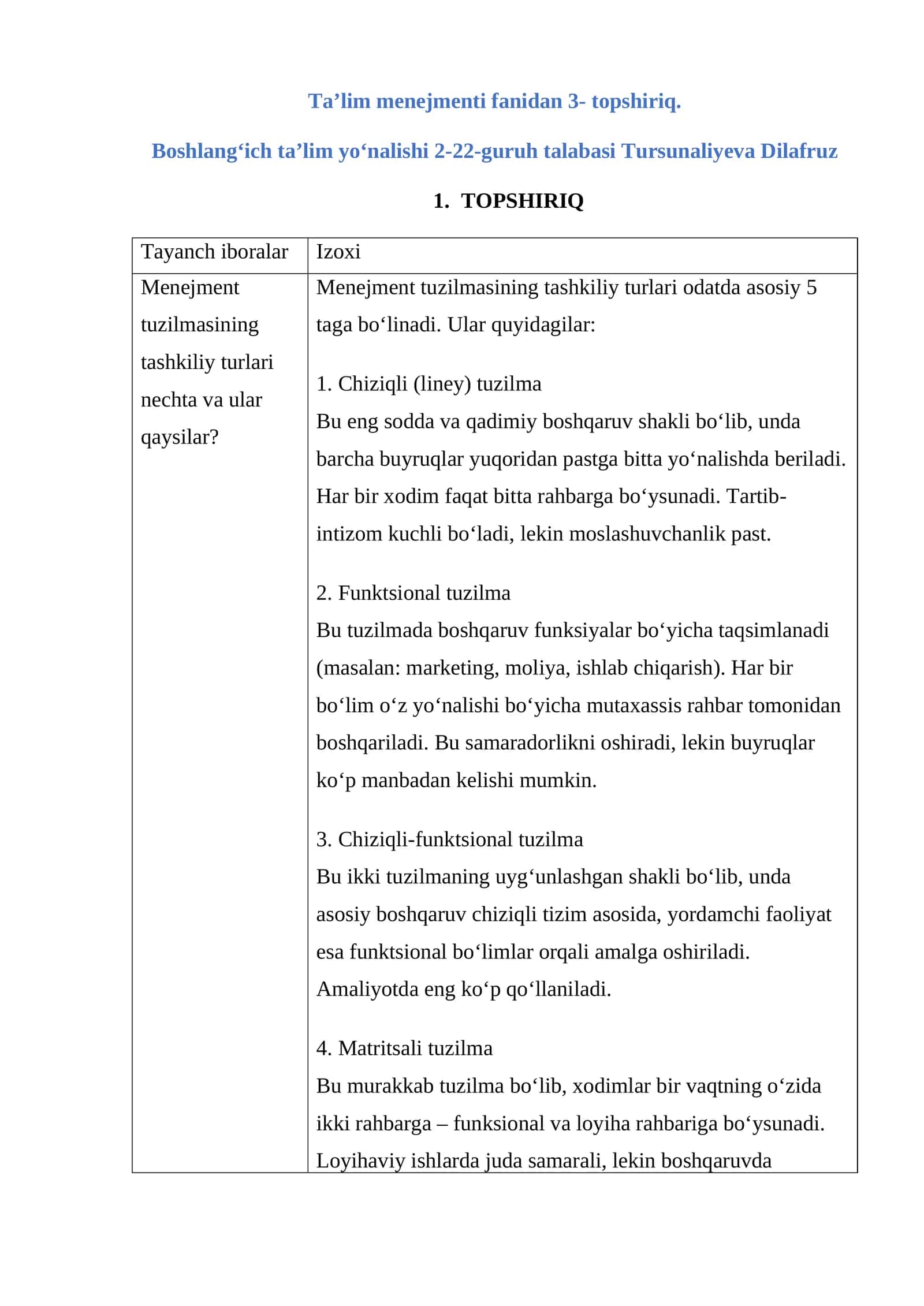 Ta’lim Menejmenti Fanidan 3- Topshiriq 1
