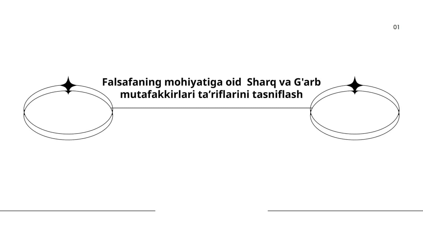 Falsafaning mohiyatiga oid Sharq va G'arb mutafakkirlari taʼriflarini tasniflash 1