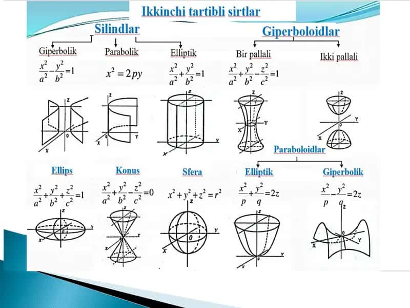 Ikkinchi tartibli sirtlar 1