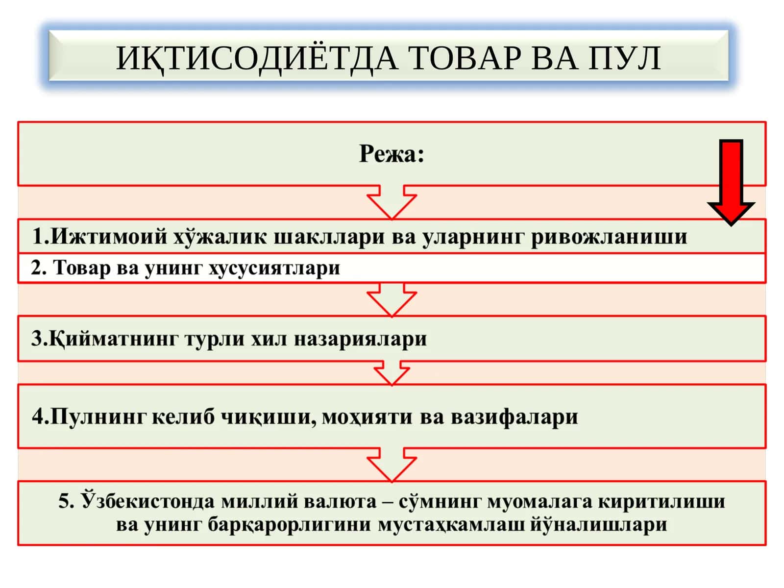 Iqtisodiyotda tovar va pul 1