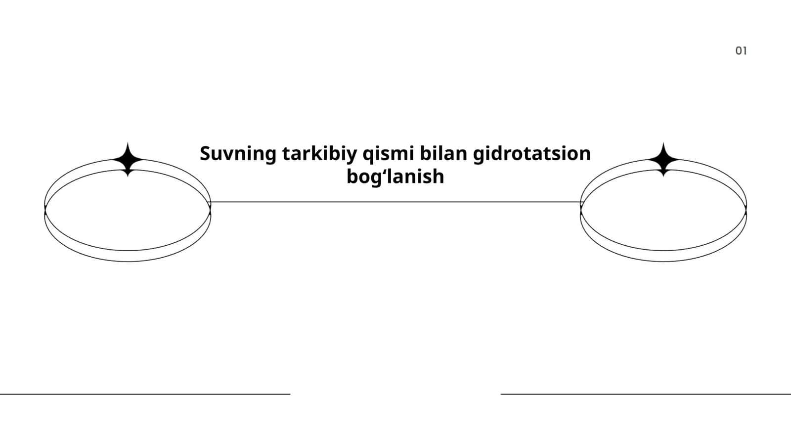 Suvning tarkibiy qismi bilan gidrotatsion bog‘lanish 1