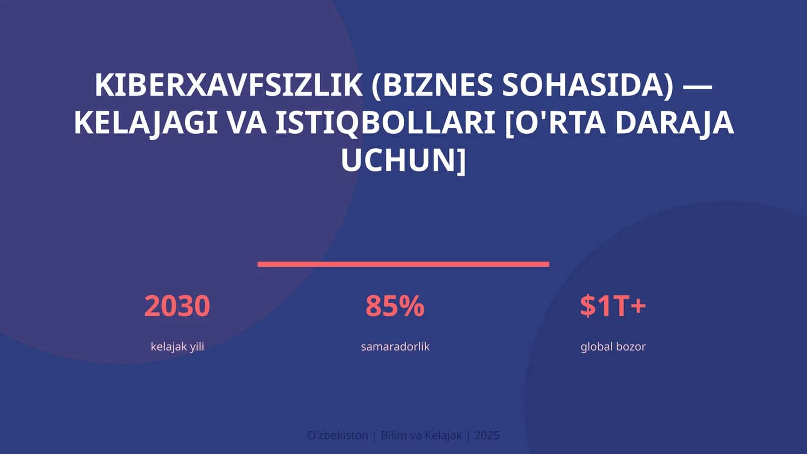 KIBERXAVFSIZLIK (BIZNES SOHASIDA) — KELAJAGI VA ISTIQBOLLARI [O'RTA DARAJA UCHUN] 1