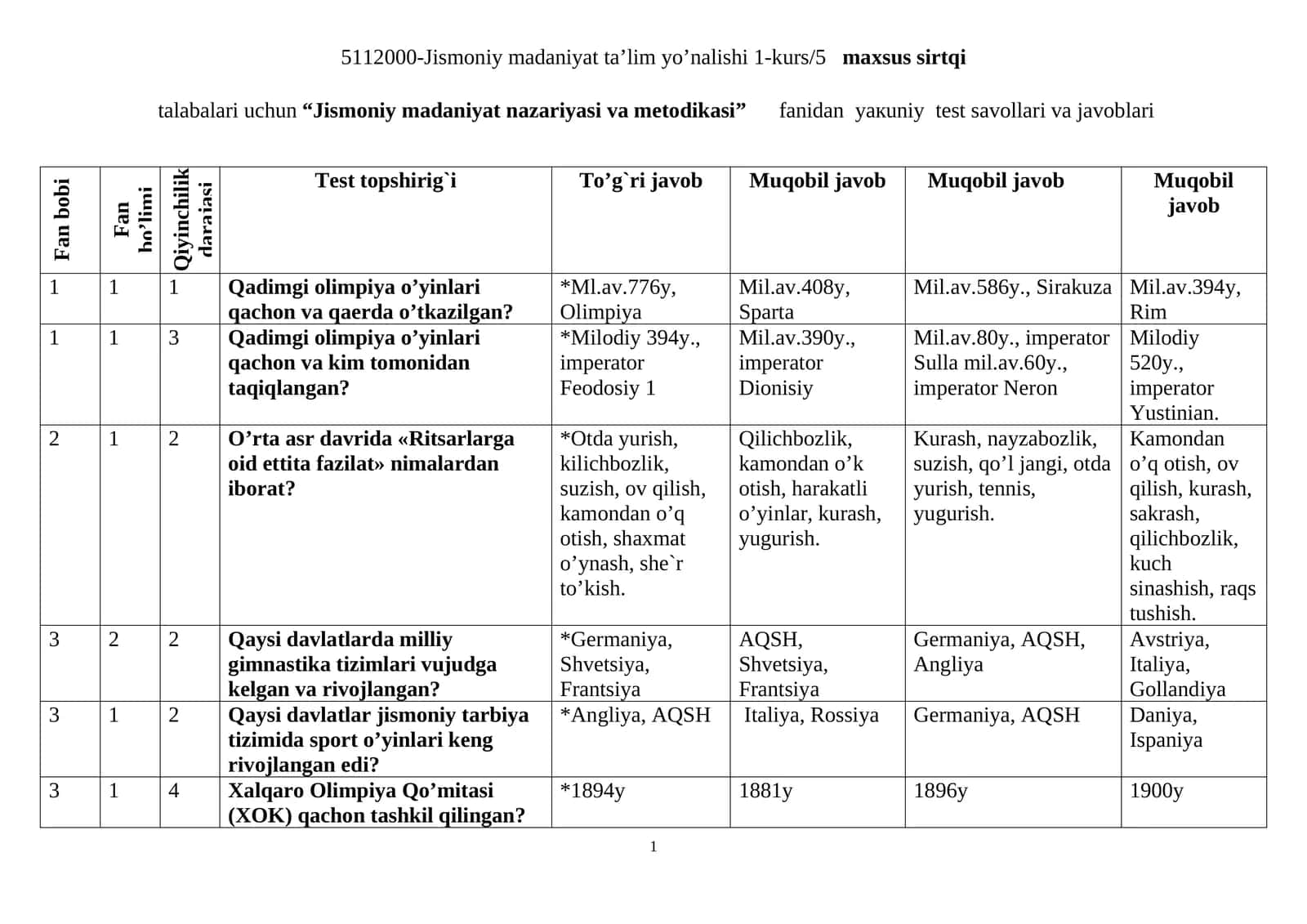 “Jismoniy madaniyat nazariyasi va metodikasi” fanidan  yaкuniy test savollari va javoblari 1
