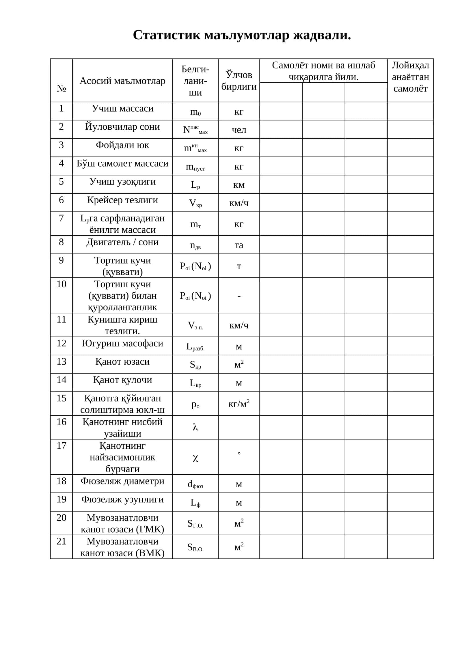 Статистик маълумотлар жадвали 1