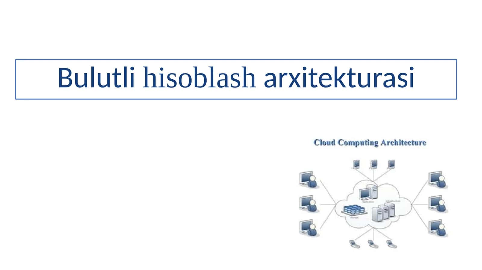 Bulutli hisoblash arxitekturasi 1