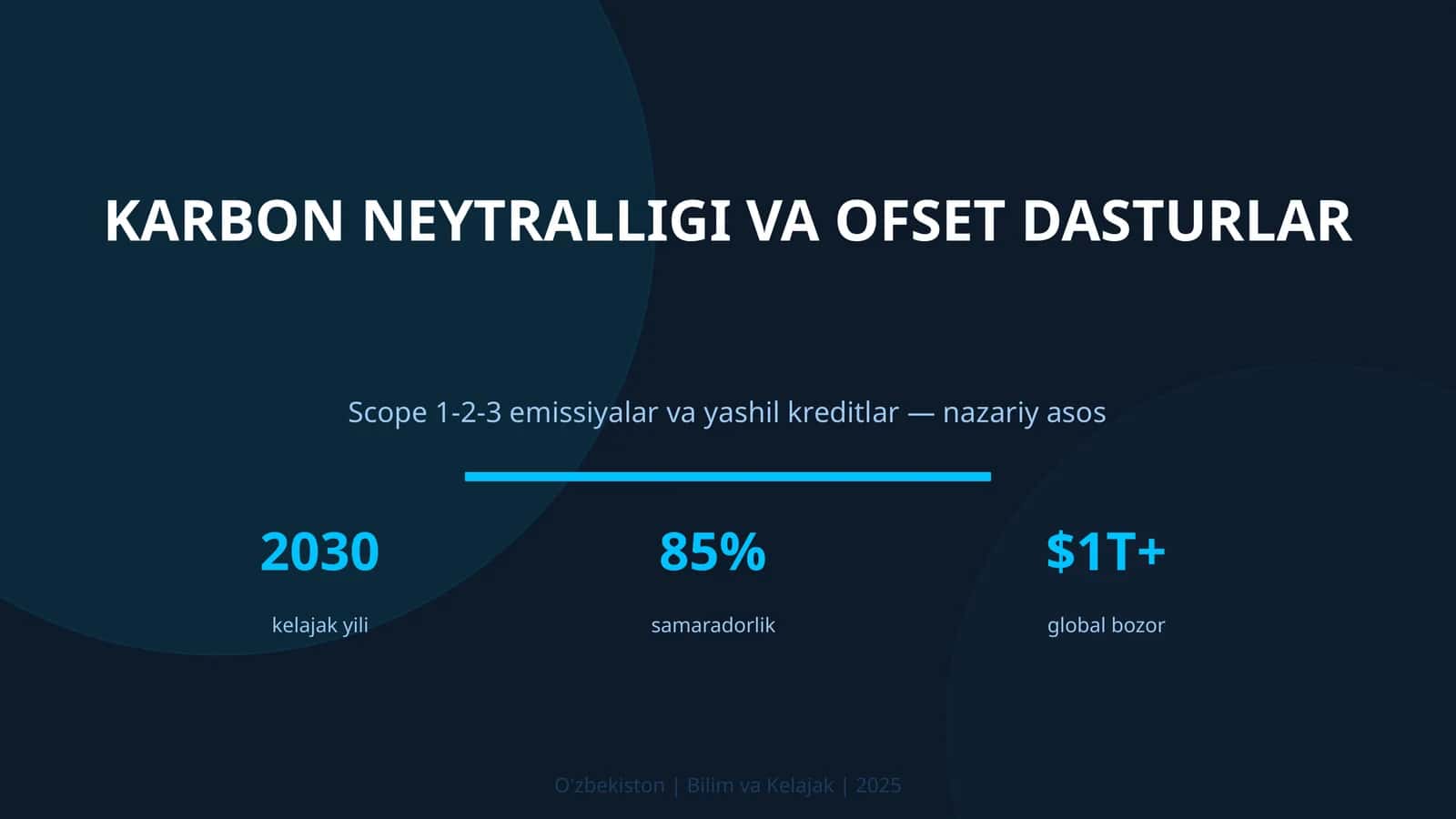 Karbon neytralligi va ofset dasturlar 1
