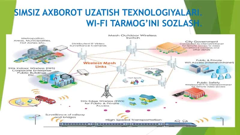 Simsiz axborot uzatish texnologiyalari. Wi-fi tarmog’ini sozlash. 1