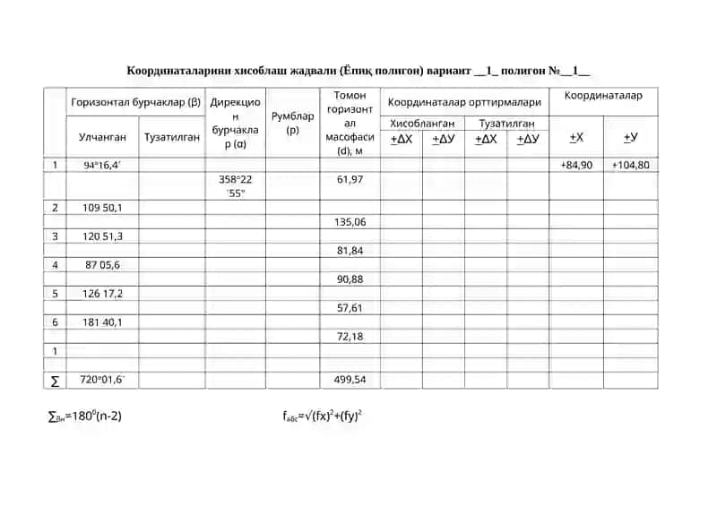 Координаталарини хисоблаш жадвали (Ёпиқ полигон) вариант __1_ полигон №__1__ 1