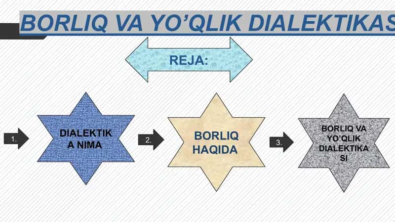 BORLIQ VA Yo'qlik dialektikasi 1