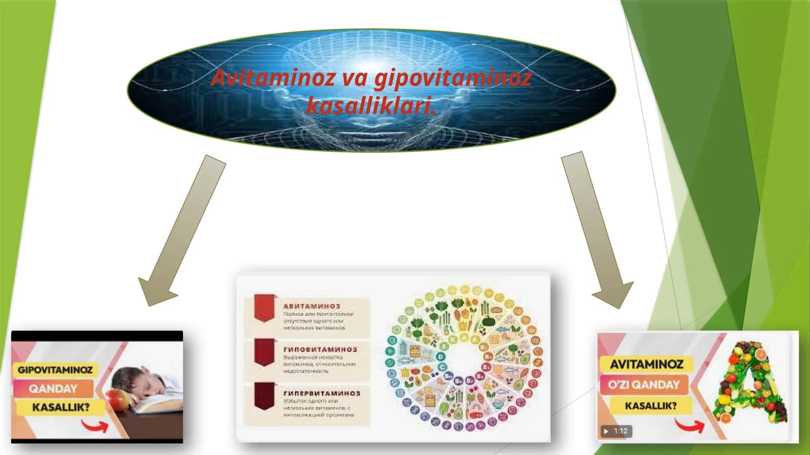 Avitaminoz 1